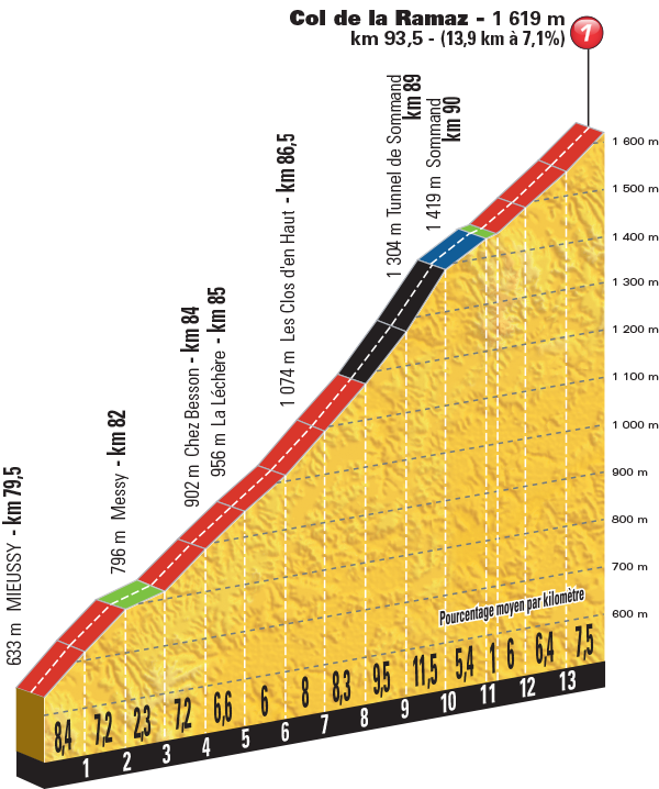 etappe-20-23-juli-2016-megeve-morzine-avoriaz-Col de la Ramaz.jpg